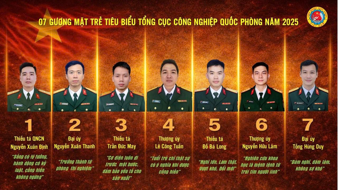 Tuổi trẻ Tổng cục Công nghiệp quốc phòng: Tiên phong, sáng tạo, làm chủ công nghệ